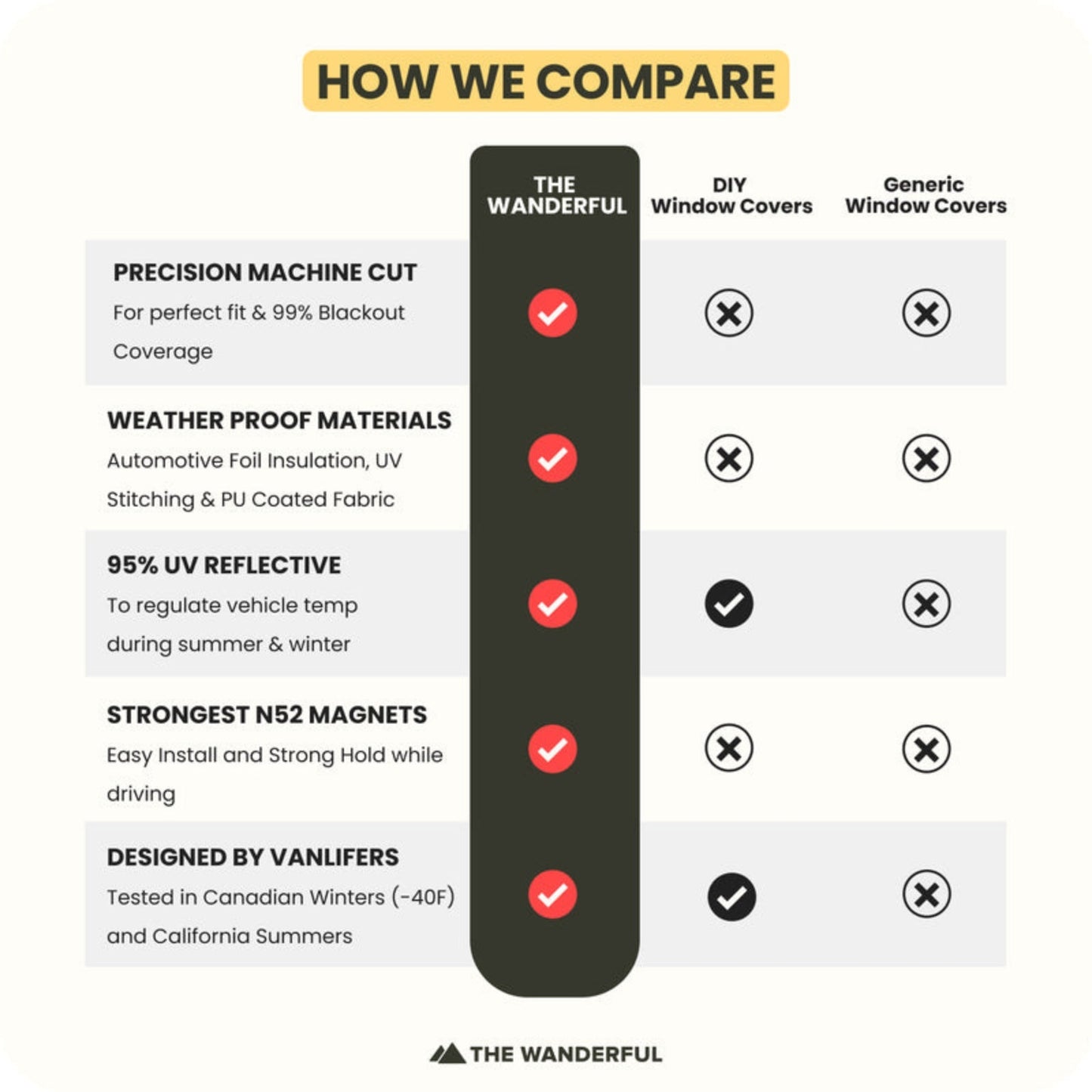 Transit Front Cab Window Cover Set
