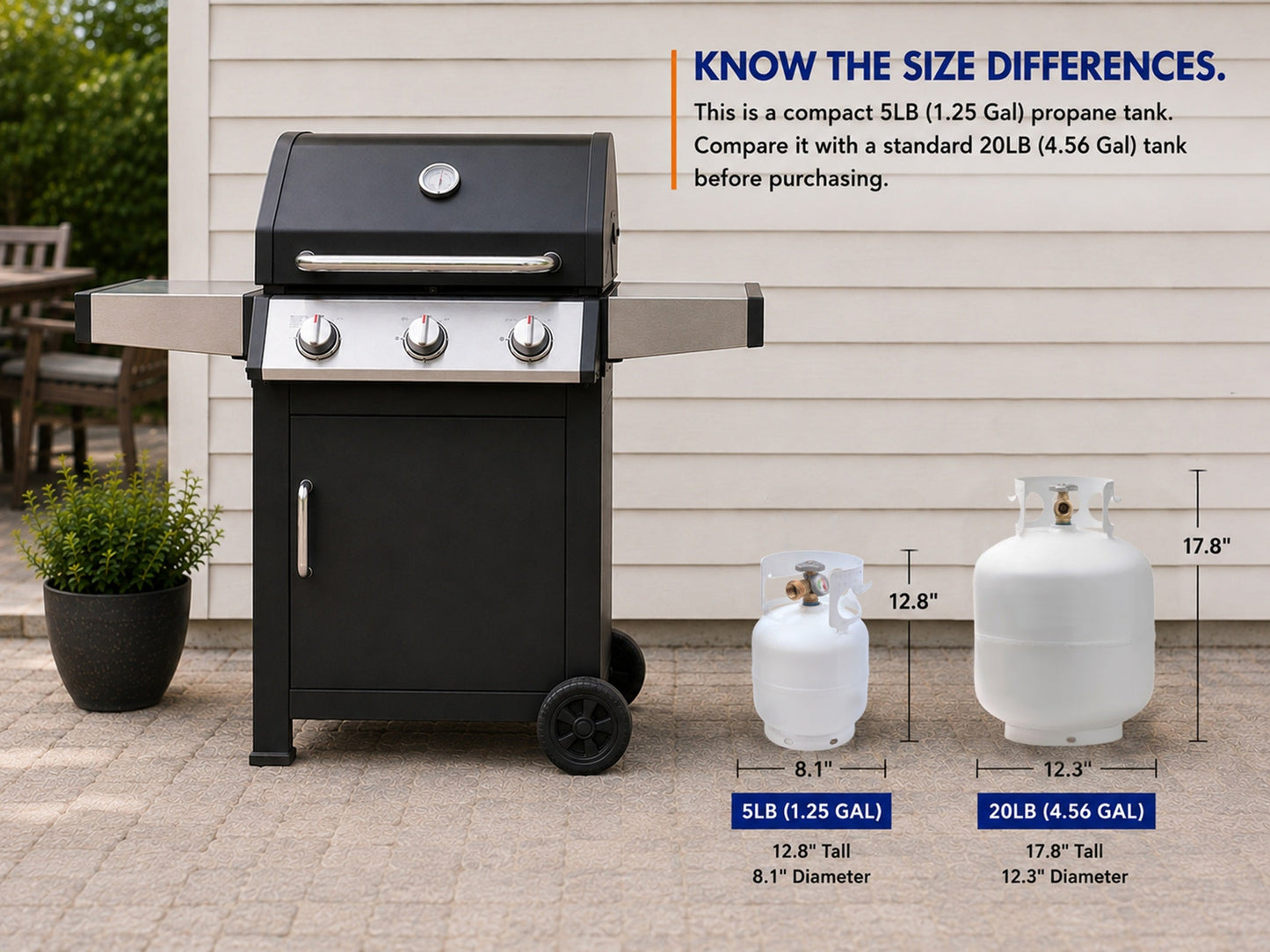Flame King Portable 5lb Propane Tank LP Cylinder with OPD & Gauge