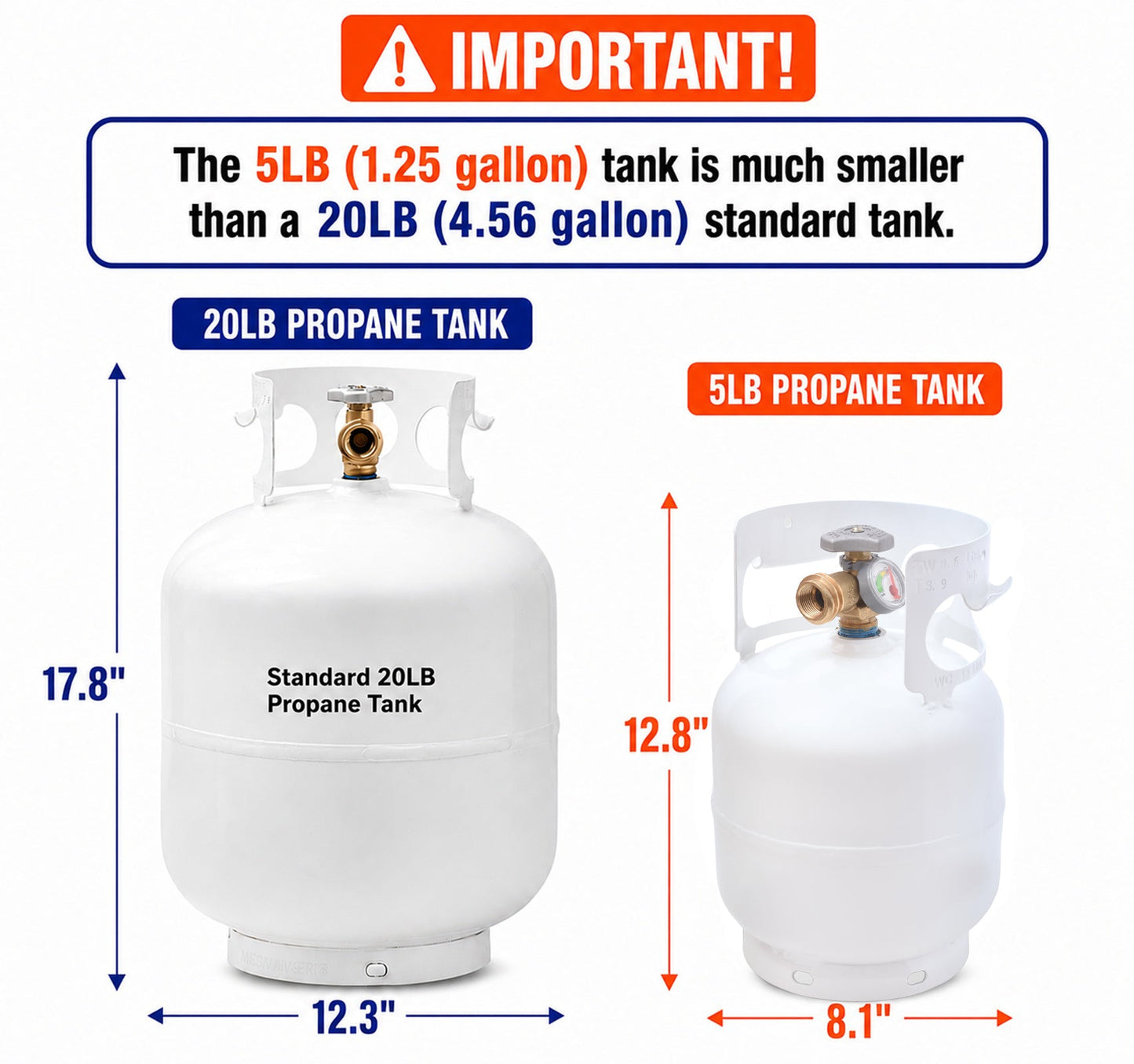 Flame King Portable 5lb Propane Tank LP Cylinder with OPD & Gauge
