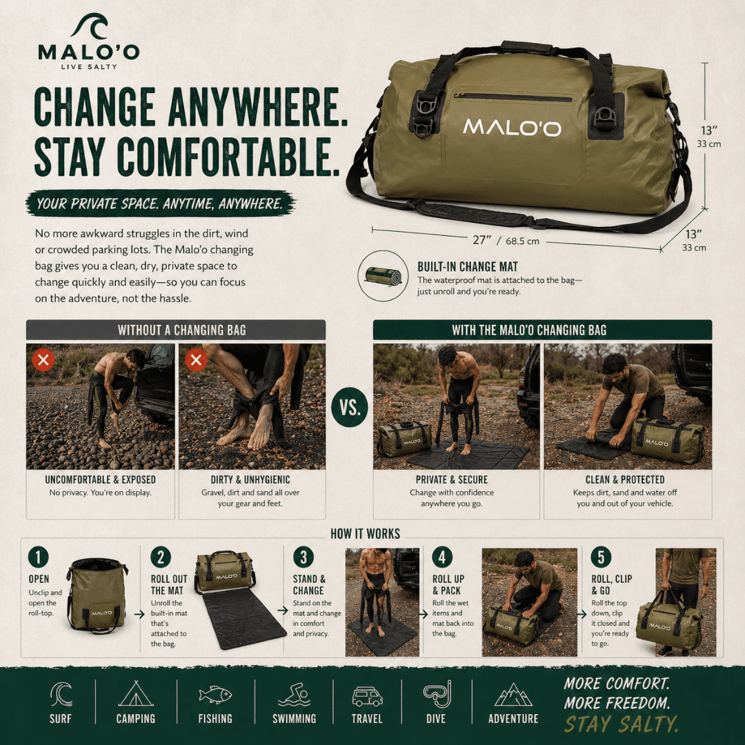 QuickChange Bag– Waterproof Wetsuit Changing Bag for Beach & Travel